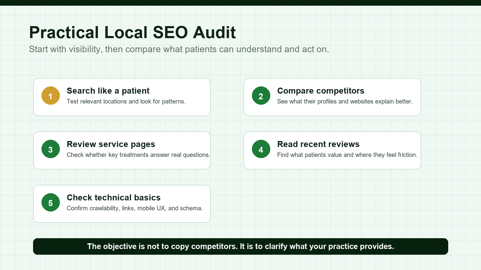 Five step local SEO audit workflow for dentists