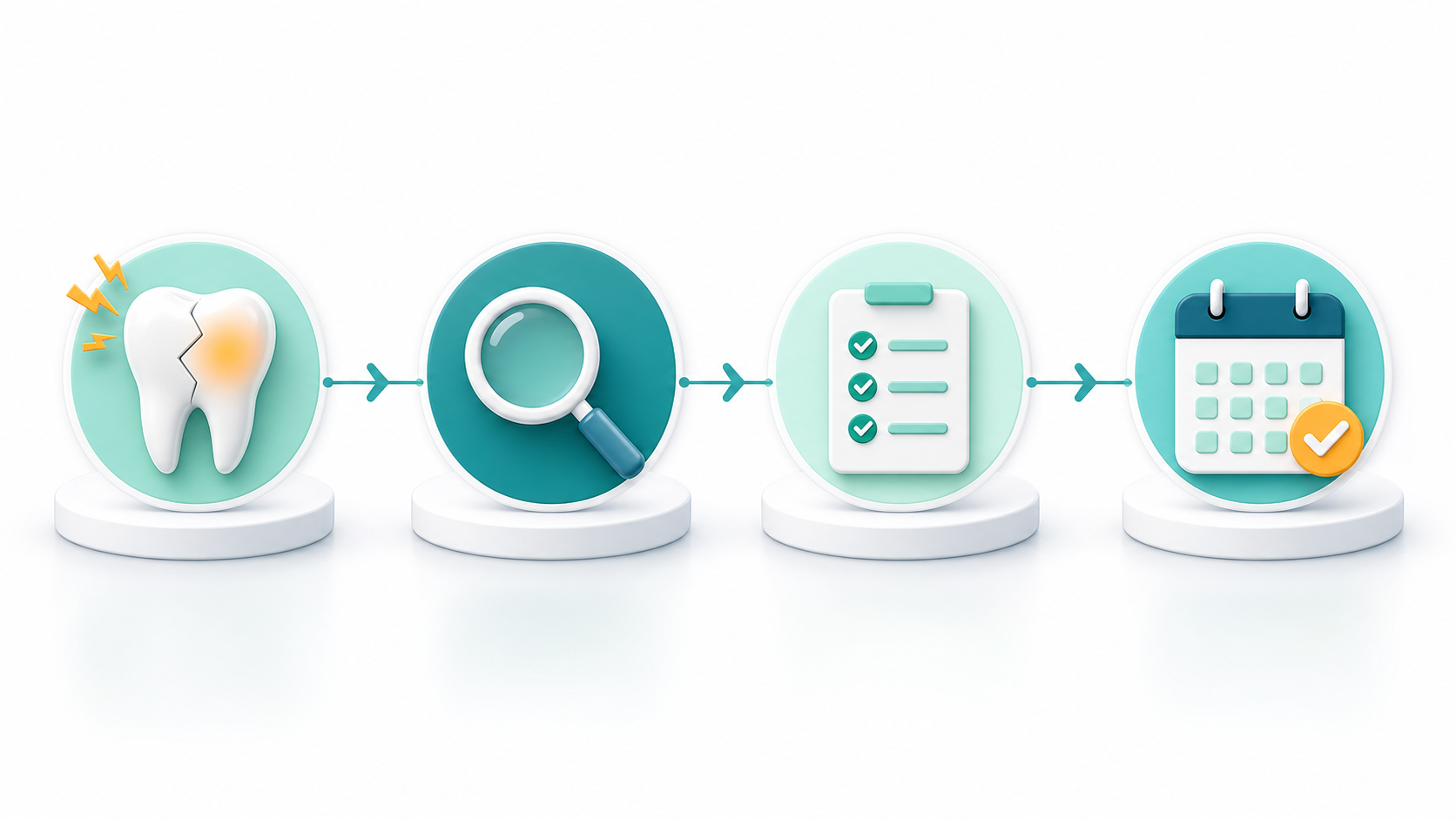 Dental patient journey from symptom research to treatment comparison and appointment booking